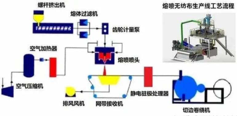 熔噴布生產工藝流程.jpg